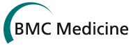 BMC Medicine logo