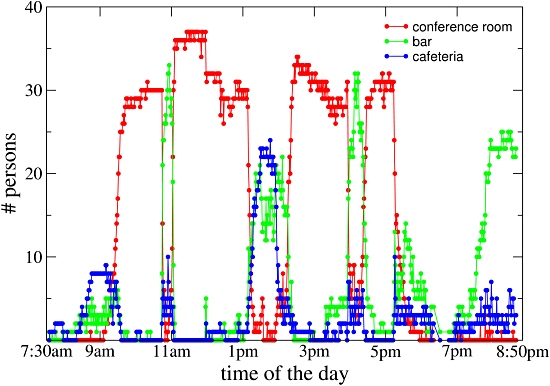 Number of attendees in the conference rooms